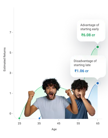 Power of SIP